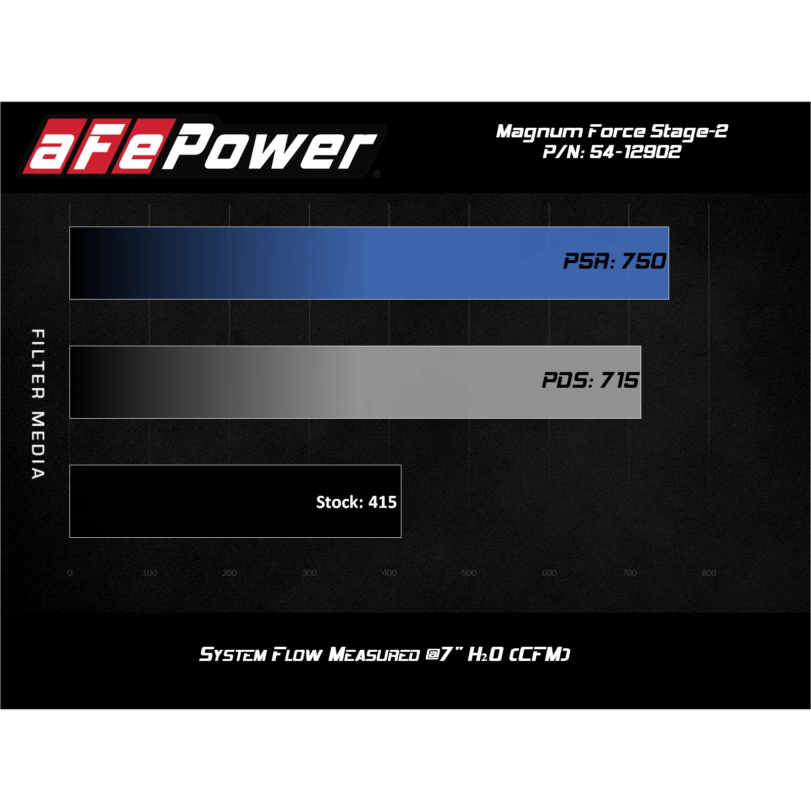 AFE Magnum Force Stage 2 Cold Air Intake 2017-2019 L5P - Image 11