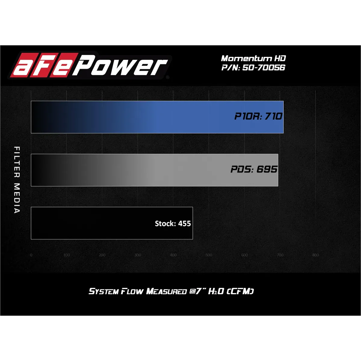 AFE Momentum HD Cold Air Intake 2020-2025 L5P - Image 8