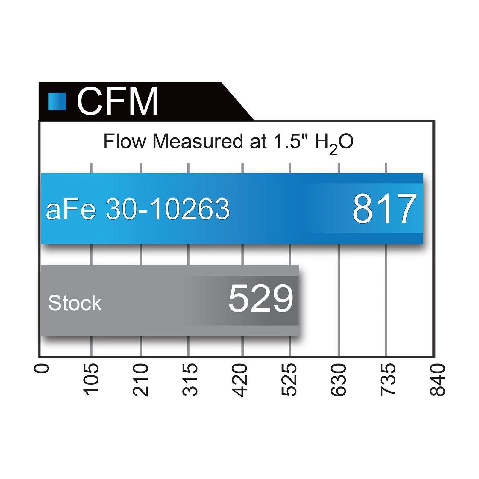 AFE Power Magnum Flow Air Filter, 2016-2022 LWN - Image 2