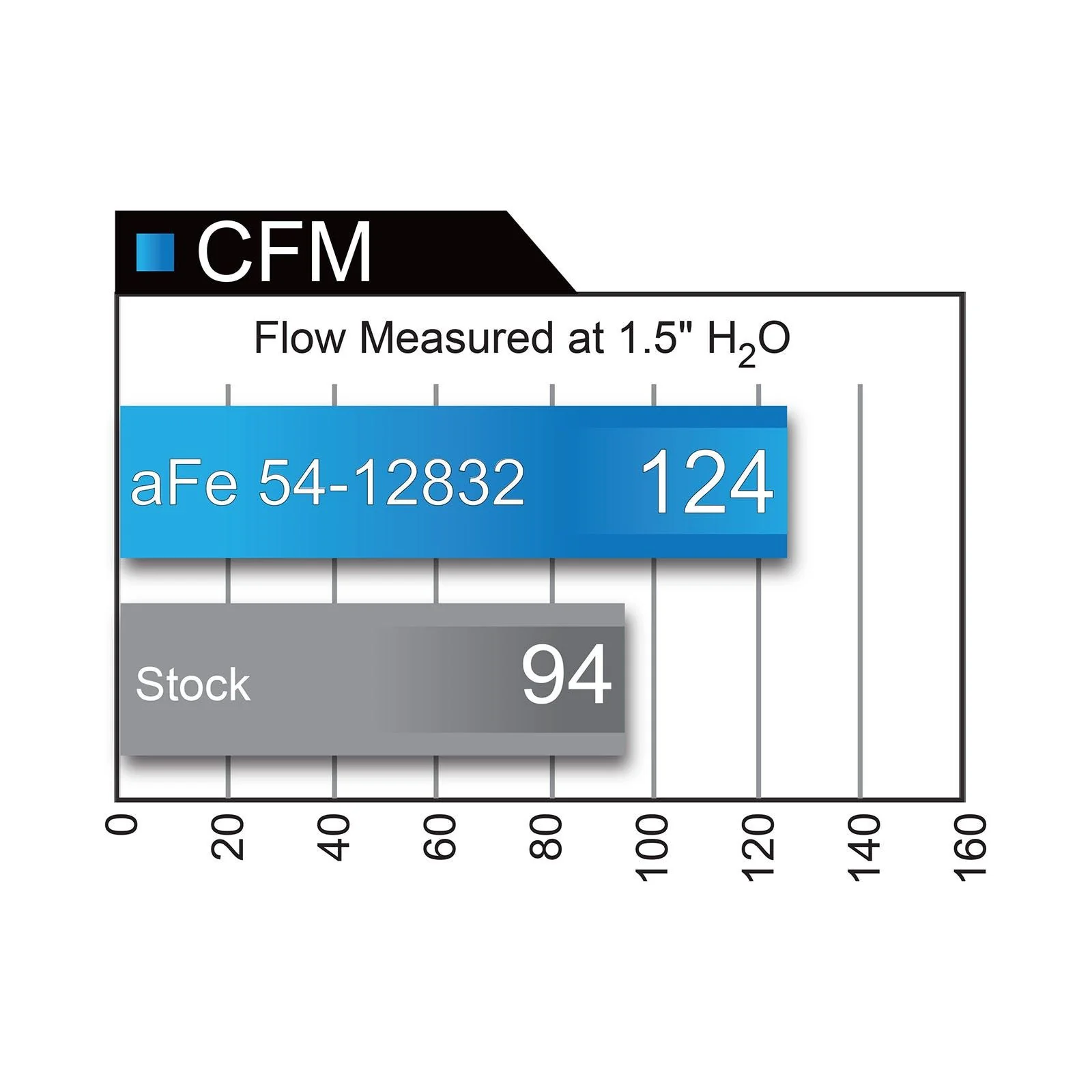 AFE Power Magnum Force Stage 2 Intake w/Pro 5R Filter, 2016-2022 LWN - Image 8