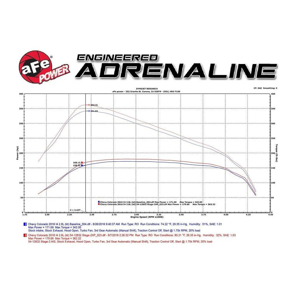 AFE Power Magnum Force Stage 2 Intake w/Pro 5R Filter, 2016-2022 LWN - Image 9