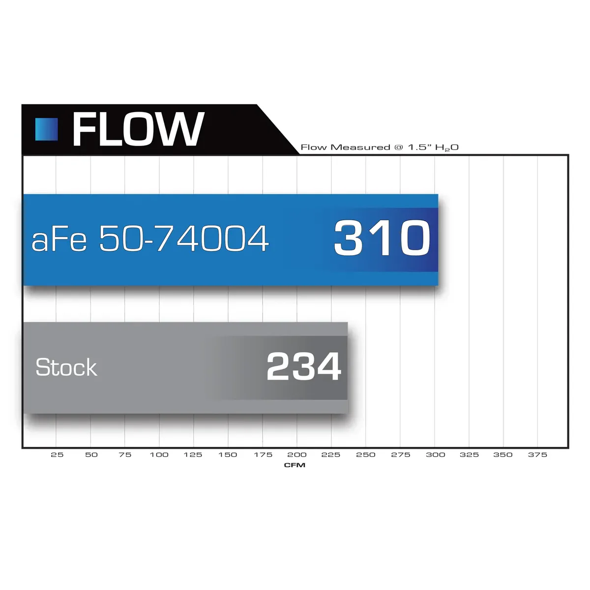 AFE Momentum HD Intake w/Pro 10R Filter, 2007.5-2010 LMM - Image 11