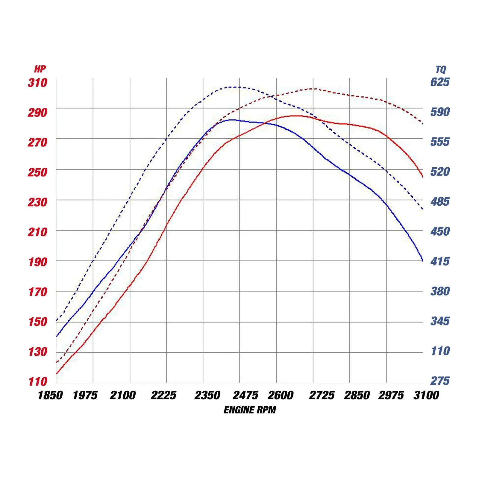 AFE Turbo Inlet Pipe, 2004.5-2005 LLY - Image 3