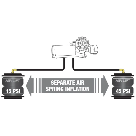 Air Lift WirelessAir EZ Mount Compressor Kit - Image 3