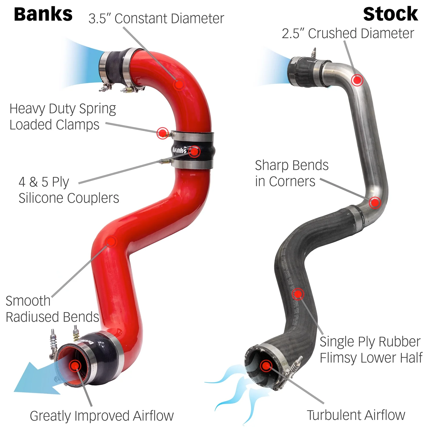 Banks Boost Tube Upgrade Kit, 2020-2026 L5P - Image 4