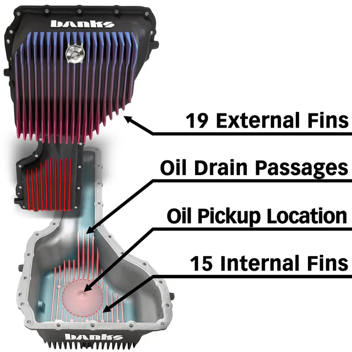 Banks CoolRunner Oil Pan, 2020-2026 L5P - Image 4