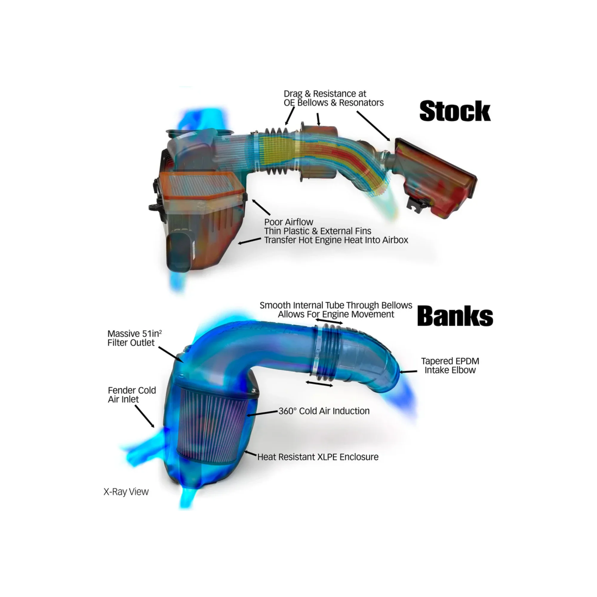 Banks Ram-Air Intake, 2024 L5P - Image 5