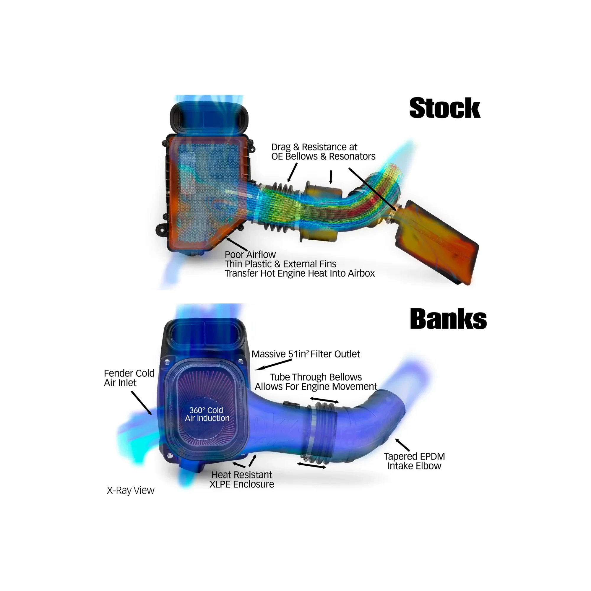 Banks Ram-Air Intake, 2024 L5P - Image 6