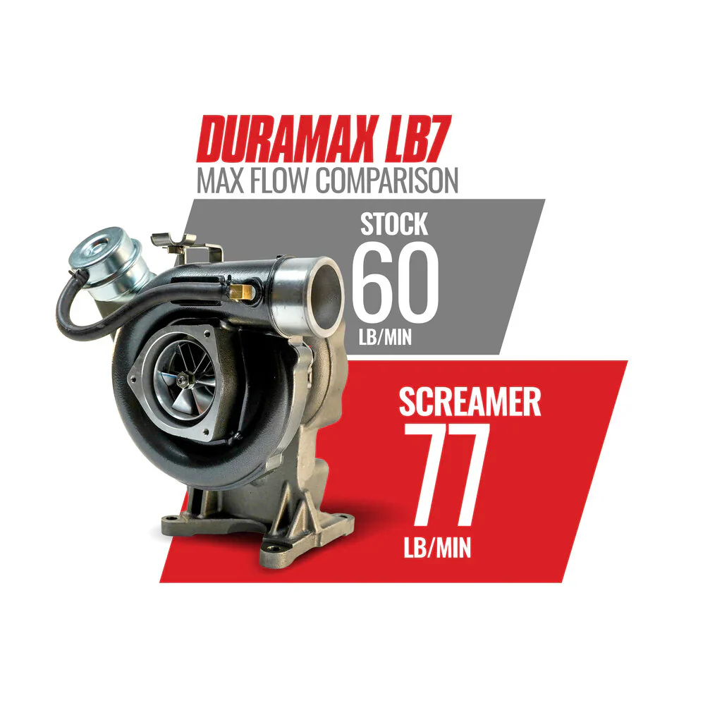 BD Diesel Duramax Screamer 63mm Turbo, 2001-2004 LB7 - Image 5