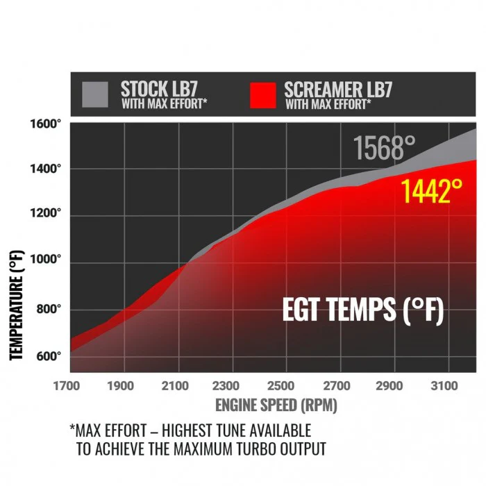 BD Diesel Duramax Screamer 63mm Turbo, 2001-2004 LB7 - Image 7