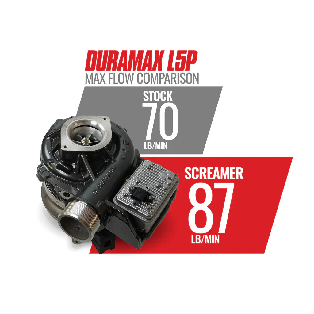 BD Diesel Duramax Screamer Turbo, 2017-2023 L5P - Image 6