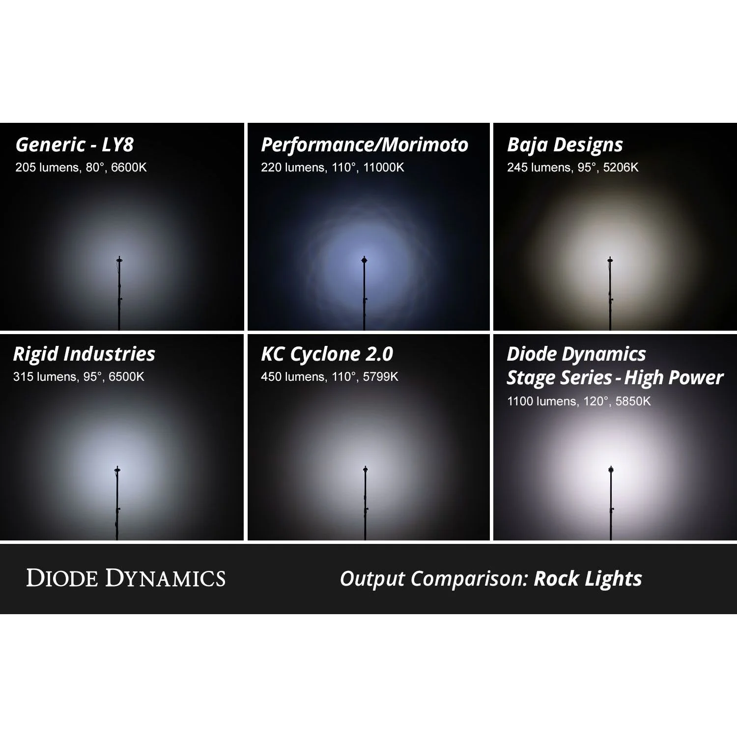 Diode Dynamics LED Rock Light Kit - Image 7