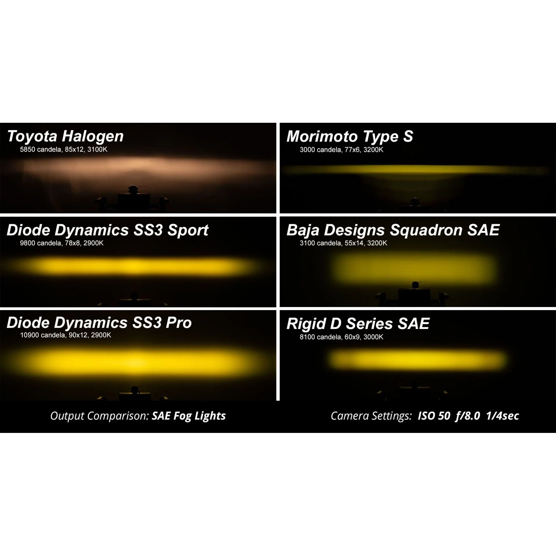 Diode Dynamics SS3 LED Fog Light Kit, 2007.5-2014 Silverado LMM/LML - Image 5