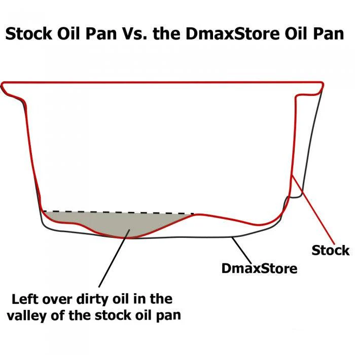 DmaxStore High Capacity Aluminum Oil Pan, 2011-2016 LML - Image 9