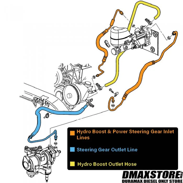 Driven Diesel Upgraded GM Power Steering Line Kit, 2001-2010 LB7/LLY/LBZ/LMM - Image 6