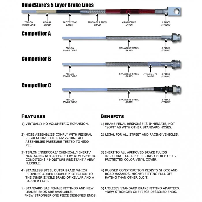 DmaxStore Stainless Steel Brake Lines, 2011-2019 LML/L5P - Image 6