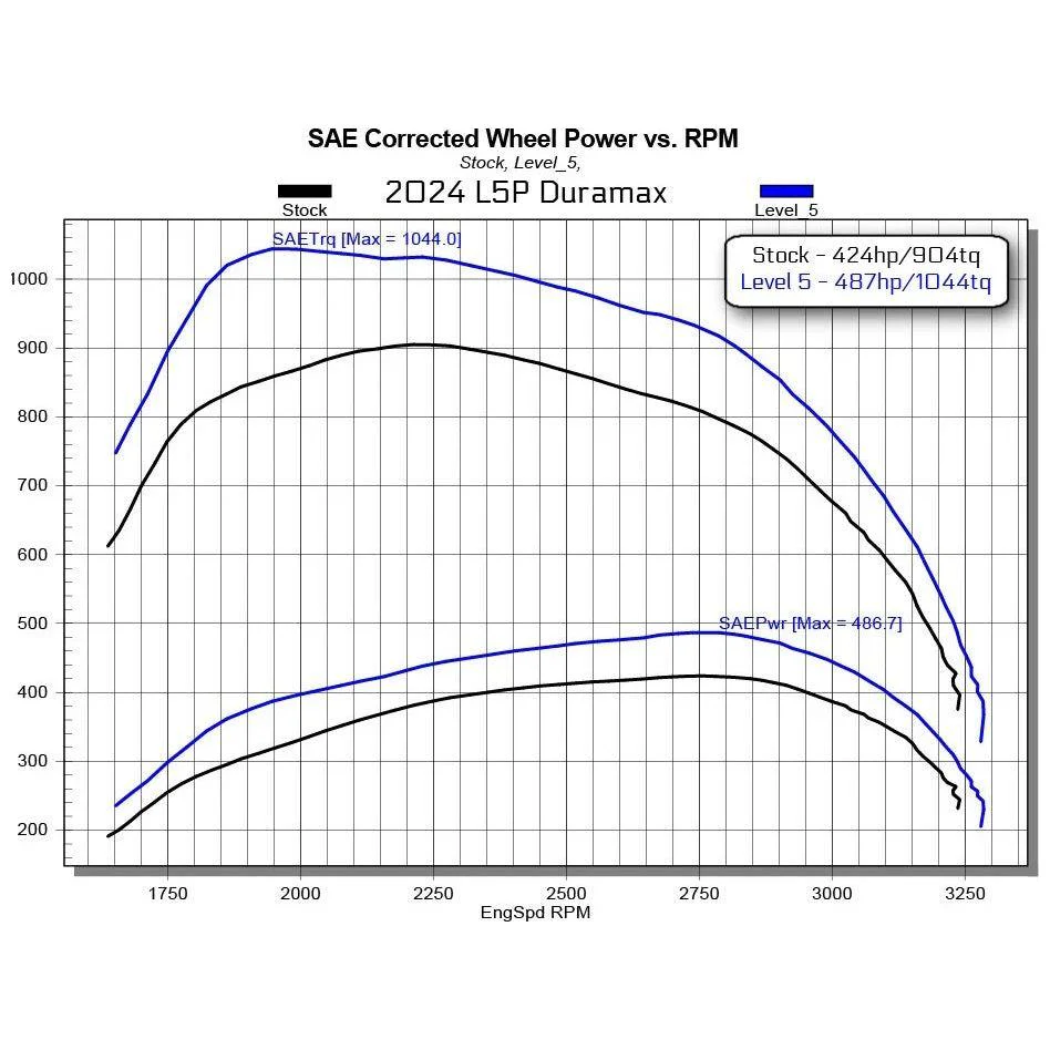 Edge EZ Duramax Module, 2024-2025 L5P - Image 3
