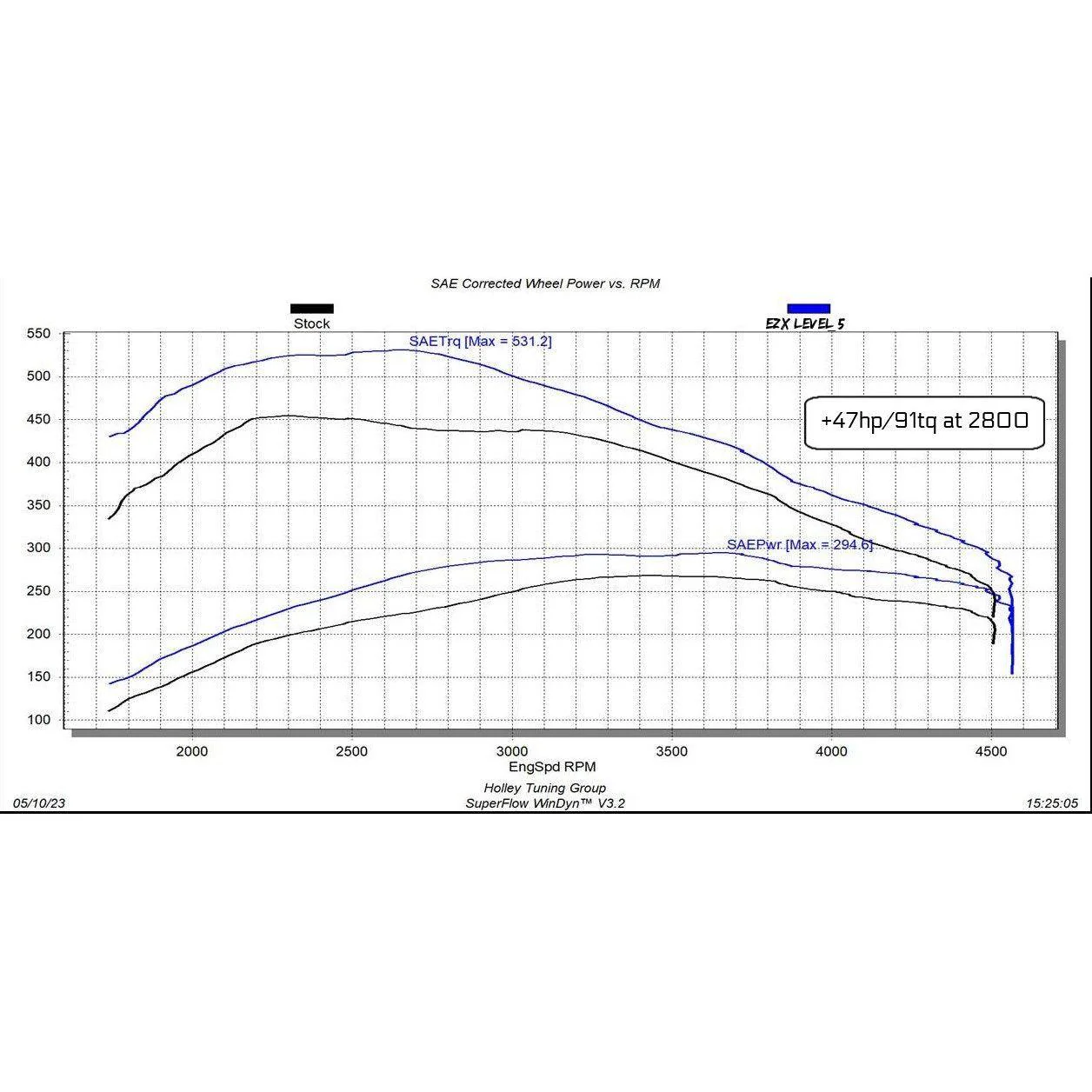 Edge EZX & Insight CTS 3 Kit, 2020-2022 LM2 - Image 6