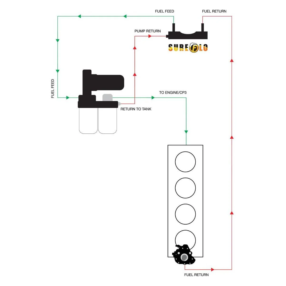 Fleece Performance SureFlo Fuel Sending Unit, 2011-2016 LML Shortbed - Image 4