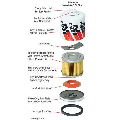 K&N Performance Gold Oil Filter, 2001-2019 LB7/LLY/LBZ/LMM/LML/L5P - Image 3