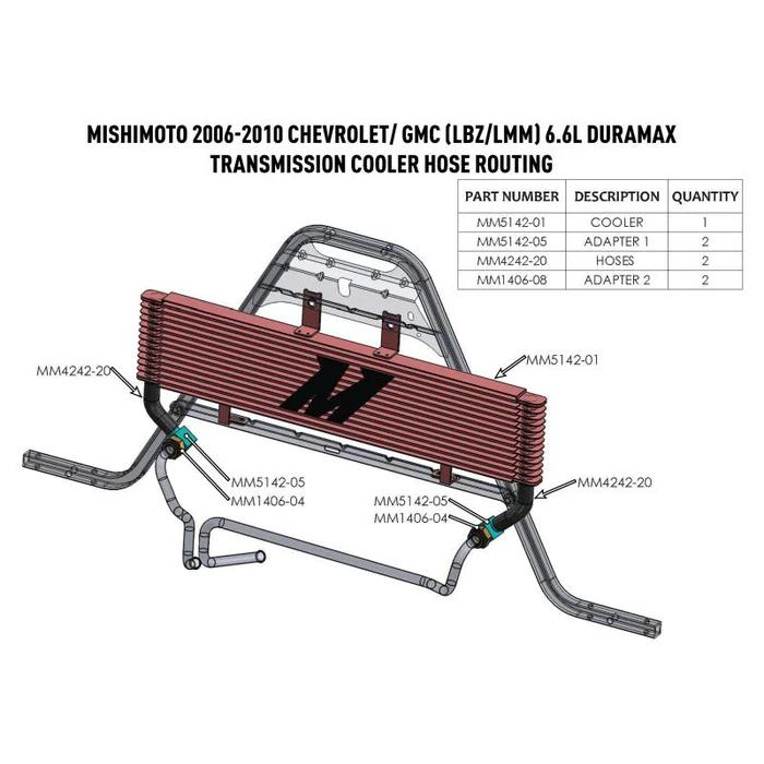 Mishimoto Transmission Cooler, 2006-2010 LBZ/LMM - Image 5
