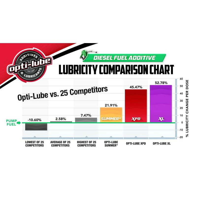 Opti-Lube XPD Blend - 8oz. (Pack of 6) - Image 5