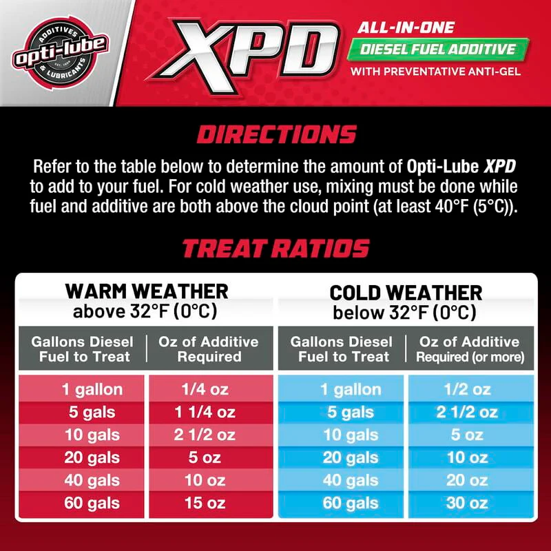 Opti-Lube XPD Blend - 8oz. (Pack of 6) - Image 6