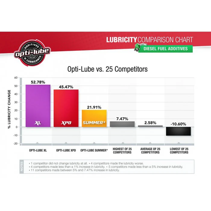 Opti-Lube XPD Blend Gallon with Accessories - Image 5