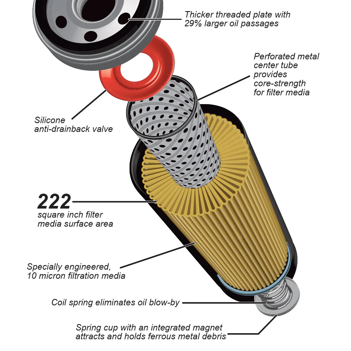 PPE High-Efficiency Engine Oil Filter 2020-2025 LM2/LZ0 - Image 5