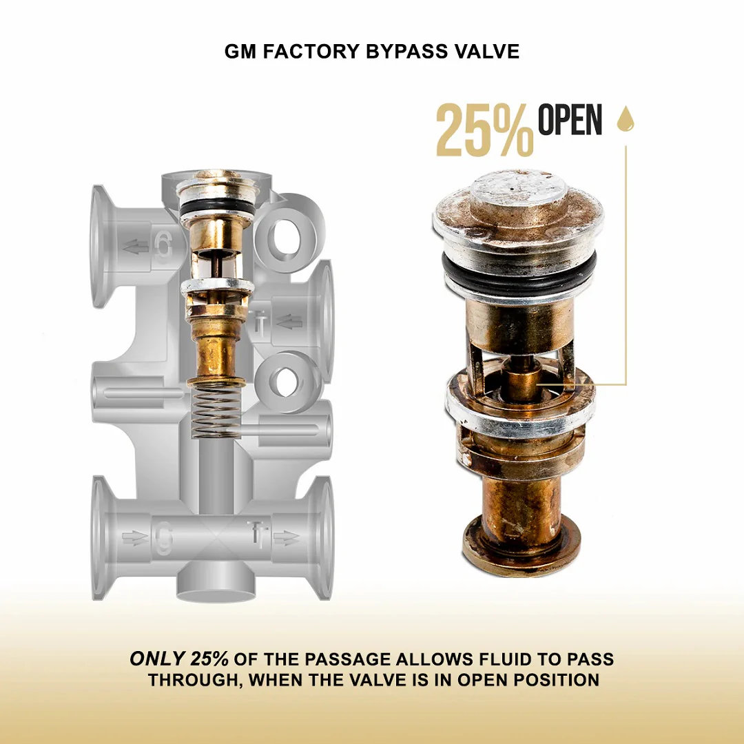 PPE Transmission Fluid Thermal Bypass Valve, 2020-2025 LM2/LZ0 - Image 5