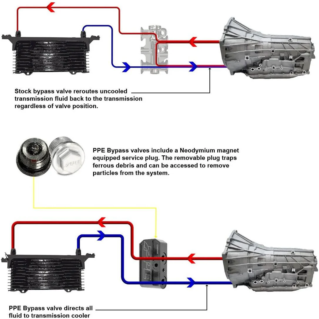 PPE Transmission Fluid Thermal Bypass Valve, 2020-2025 LM2/LZ0 - Image 6