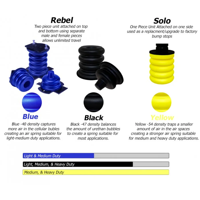 SumoSprings Rebel Rear Helper Springs (5000 lbs), 2011-2025 LML/L5P - Image 5