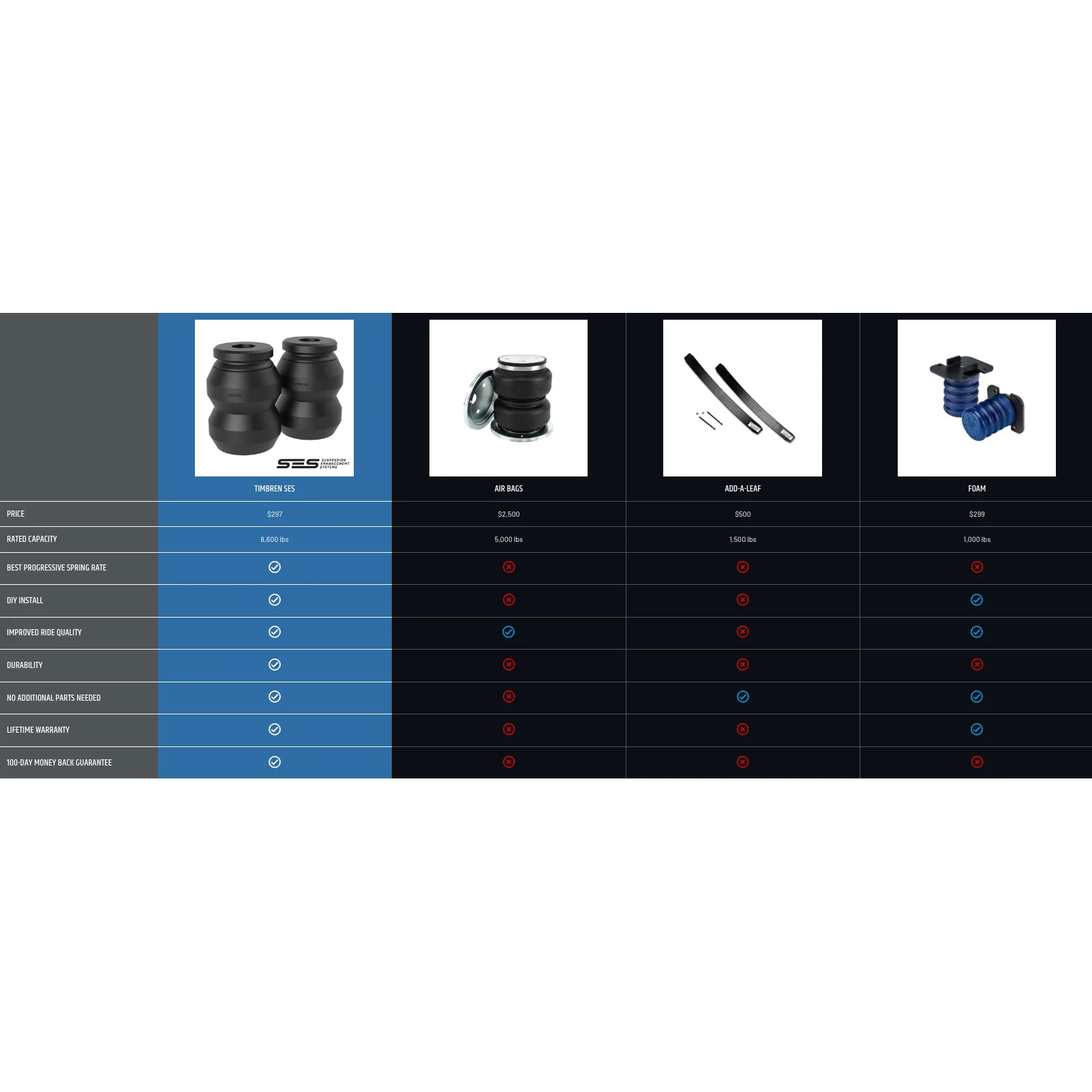 Timbren SES Front Suspension Enhancement System, 2015-2022 LWN - Image 3