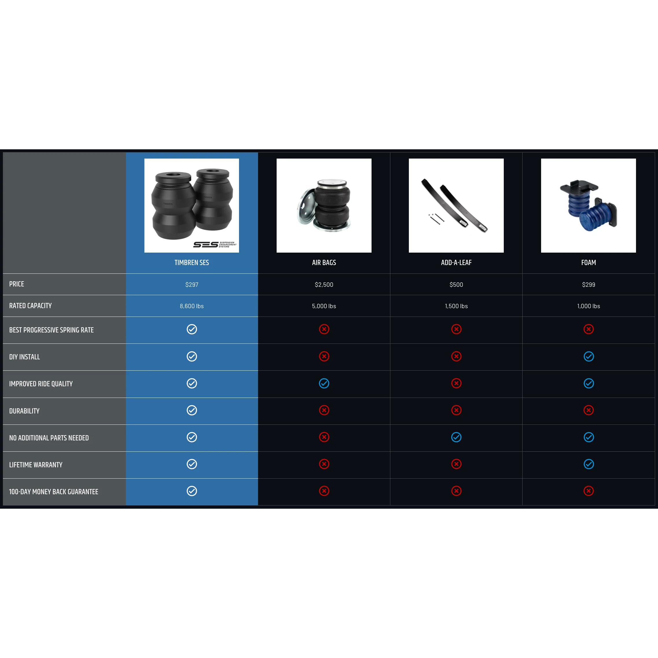 Timbren SES Rear Suspension Enhancement System, 2020-2024 LM2/LZ0 - Image 3