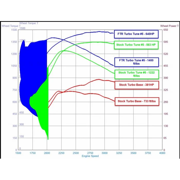 VSE L5P FTR Turbo 2017-2023 L5P - Image 2