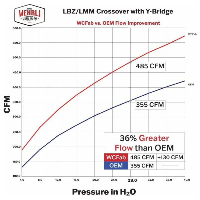WC Fab Stage 2 High Flow Intake Bundle Kit, 2006-2007 LBZ - Image 8