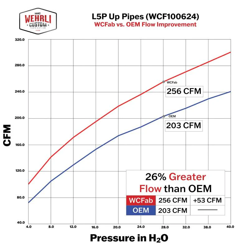WC Fab 2" Stainless Up Pipe Kit, 2017-2025 L5P/L5D - Image 3